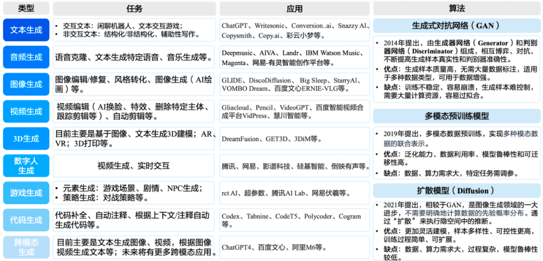 AIGC介绍